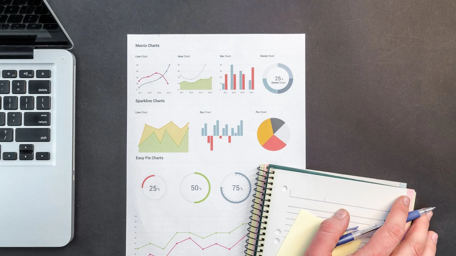 Campaign report showing the changing cost of Google Ads clicks