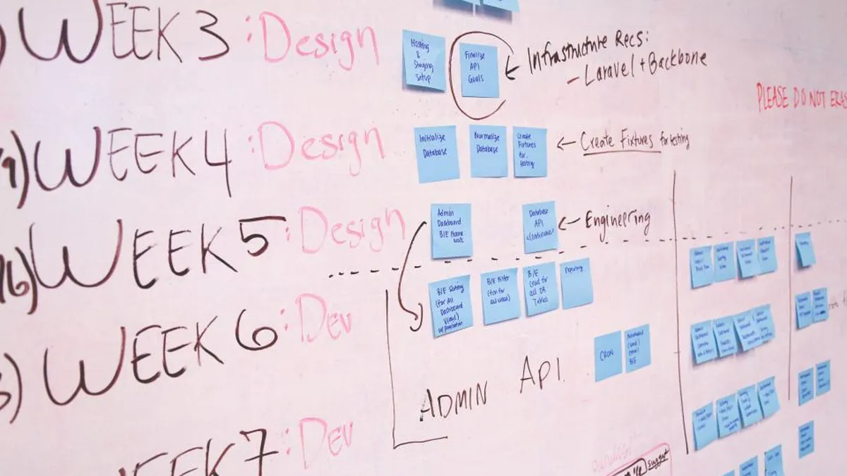 A whiteboard covered in sticky notes arranged by week