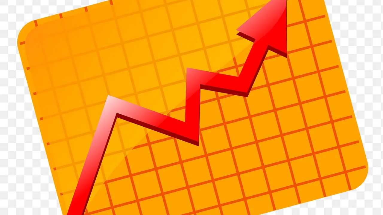 A financial growth chart showing an upward trend